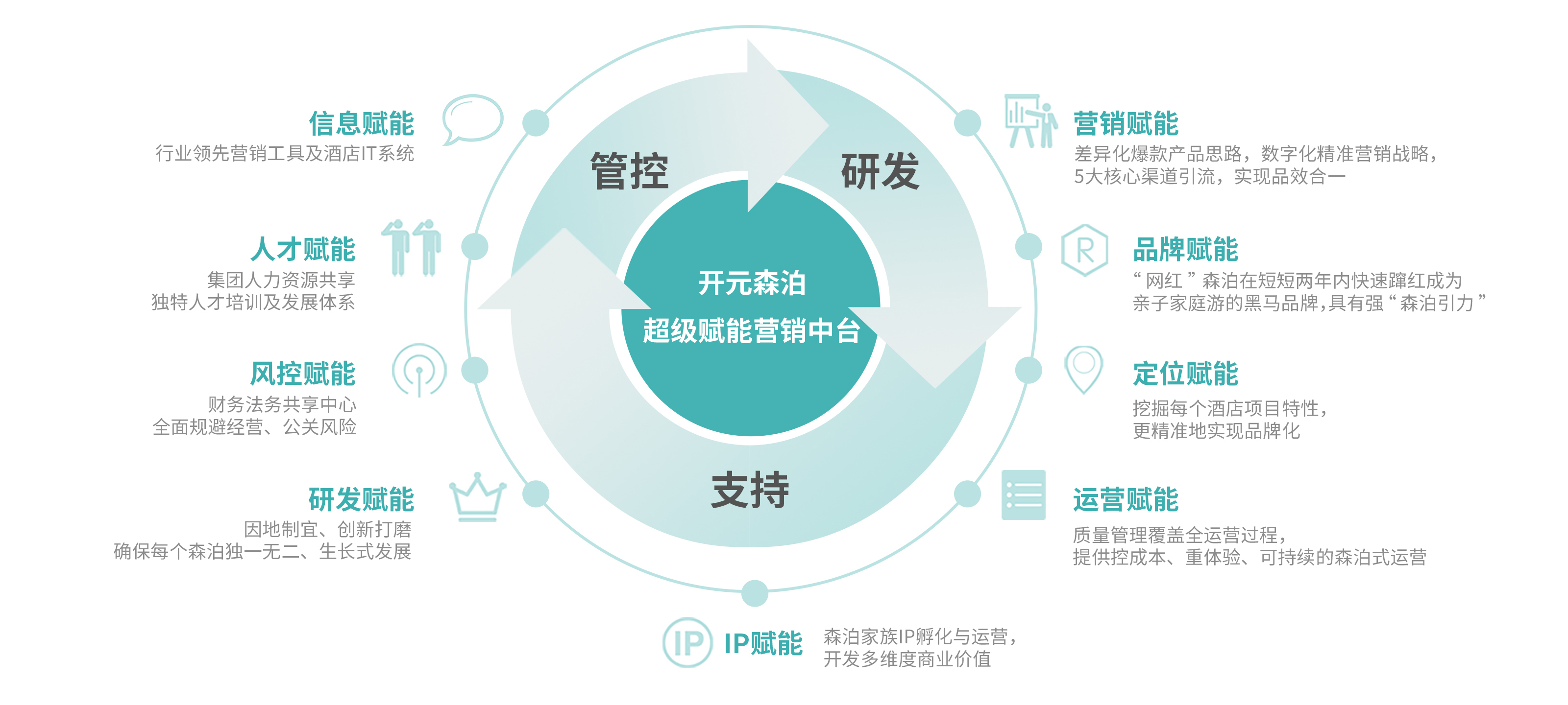 运营优势 拷贝.jpg